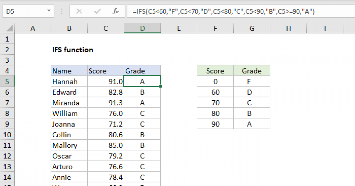 excel-ifs-function-exceljet